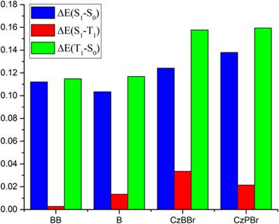 High efficient room temperature phosphorescent materials constructed with methylene molecular configuration